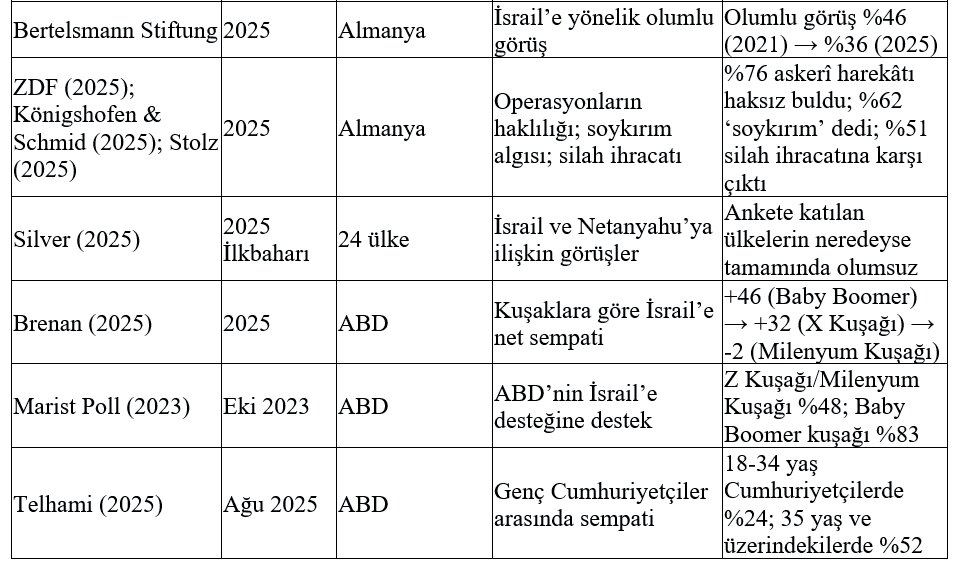 Tablo 1’in devamı