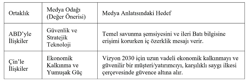 Tablo 5: Suudi Hükümet Medyasının Anlatıları