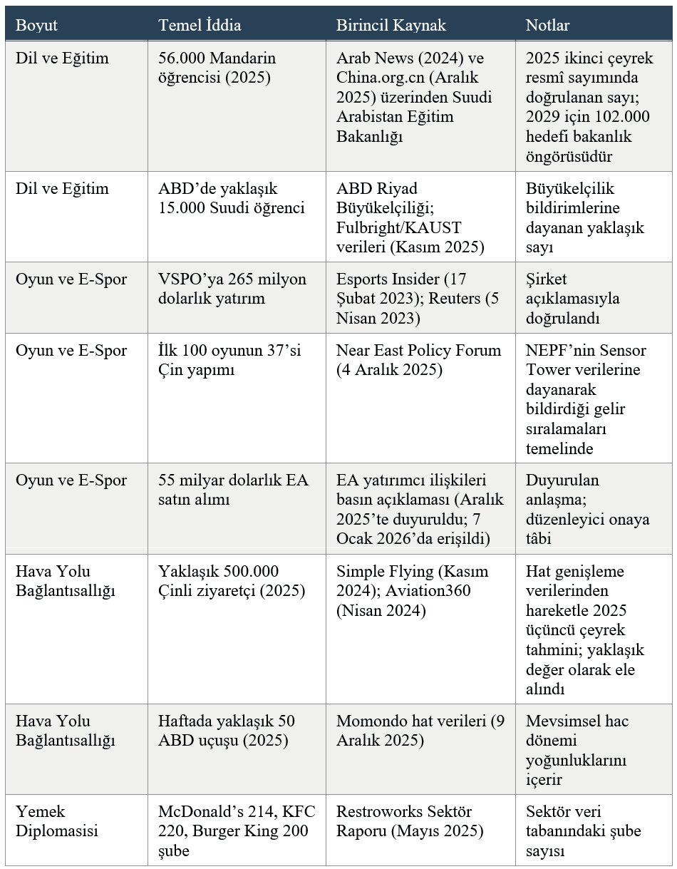 Tablo 8: Birincil Veri Kaynakları ve Yöntemsel Notlar (2/2)
